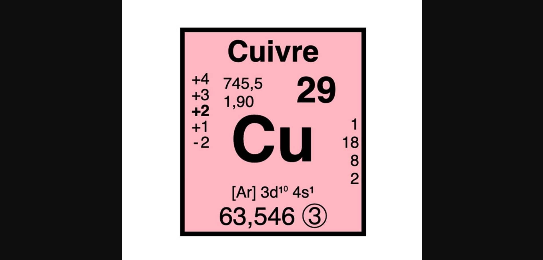Numéro atomique du cuivre et les 29 sourates du Coran commençant par les 14 lettres séparées