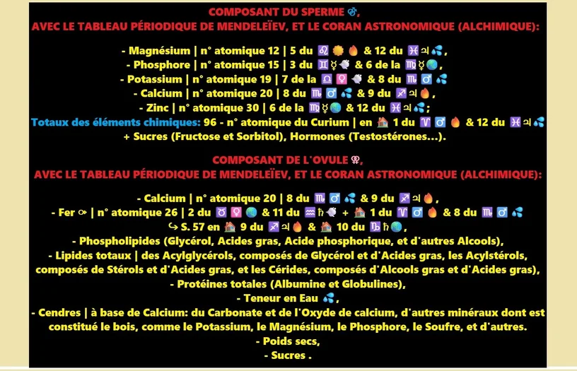 Composants chimiques et organiques du corps humain à partir de la semence mâle ⚣ et des gamètes femelles ⚢