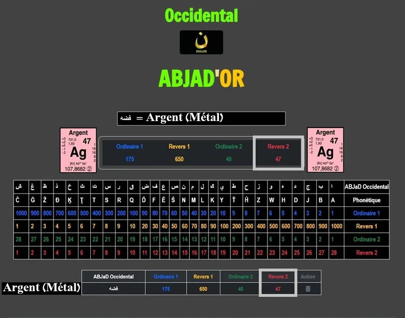 Gématrie de FouĎĎa / فضه selon la méthode du site (argent, numéro atomique 47)