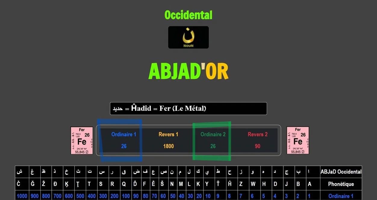 Gématrie de ĤADÎD / حديد selon la méthode du site (fer, numéro atomique 26)