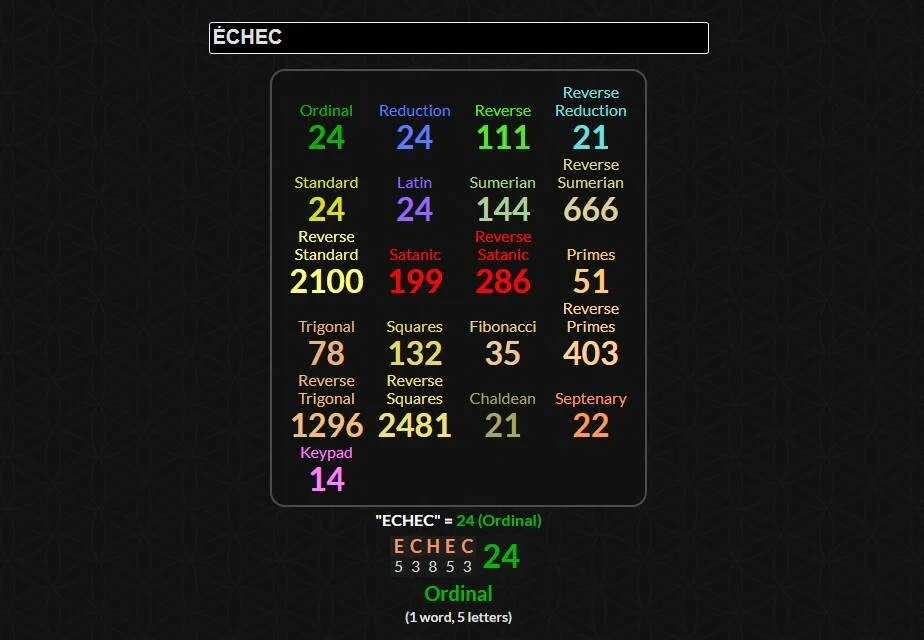 Les Gématries de ÉCHEC (sans le S)
