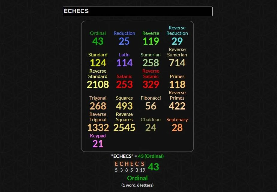 Les Gématries de "ÉCHECS" (avec le S)