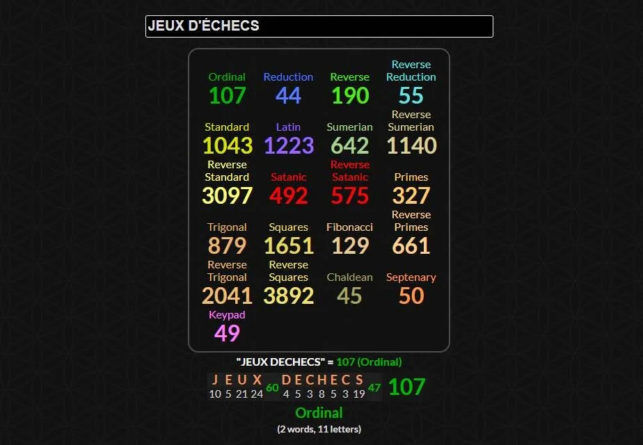 Les Gématries de "JEUX D'ÉCHECS" (au pluriel)