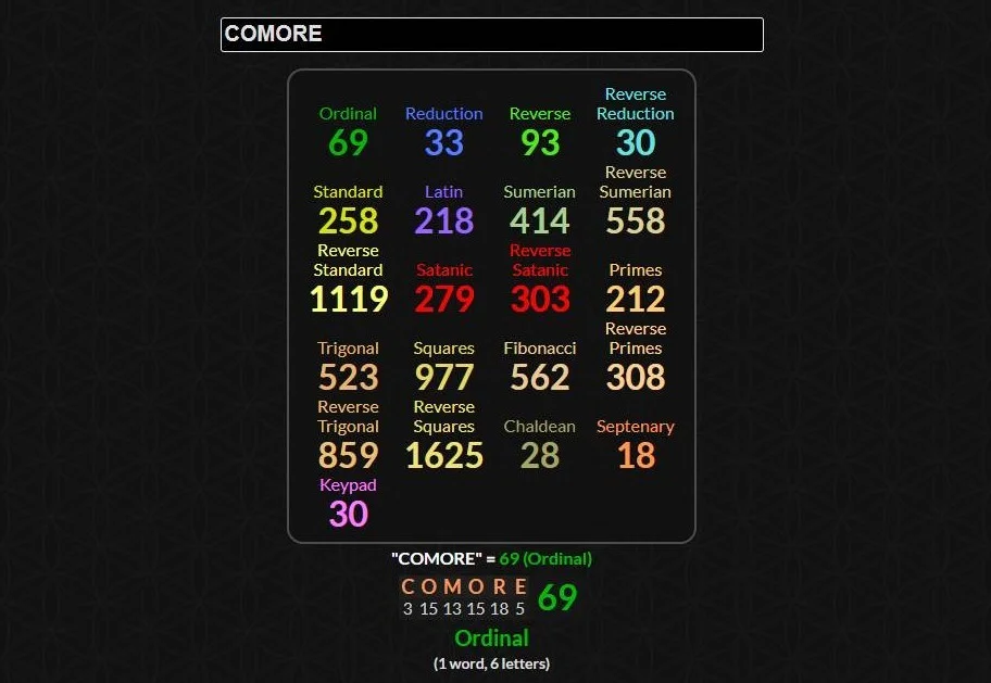 La gématrie de COMORE (sans le S)