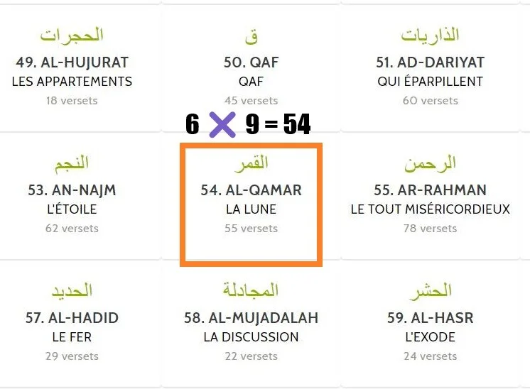 Le 6 ✖ 9 = 54 de 69 pour la gématrie de COMORE (sans le S)