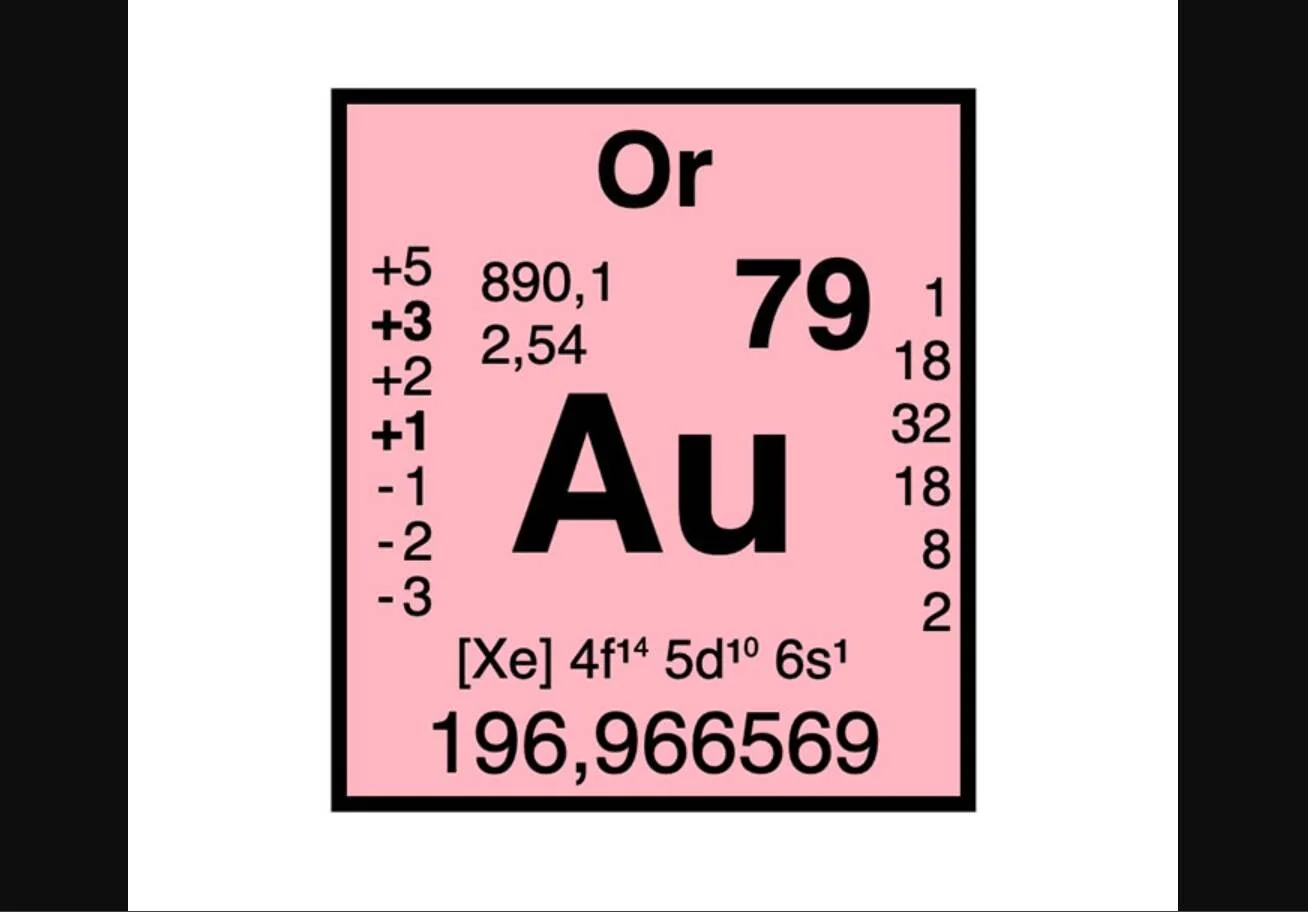 Numéro Atomique de l'Or