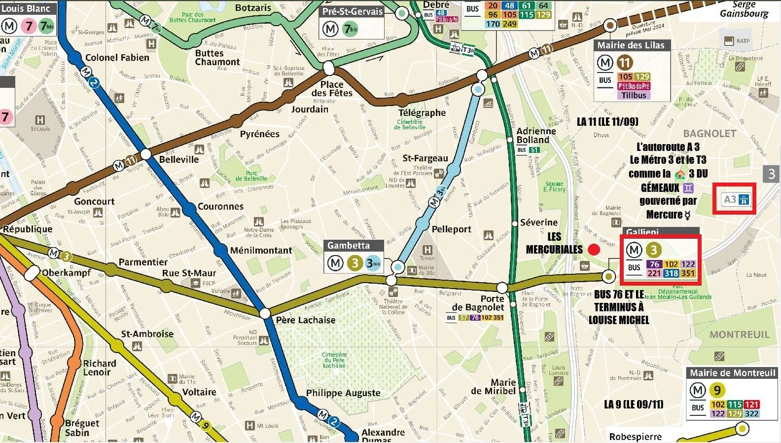 Les 3 moyens de transports (Métro 3 Tram T3 et Autoroute A 3) ainsi que la ligne de bus 76 & les métros 11 & 9