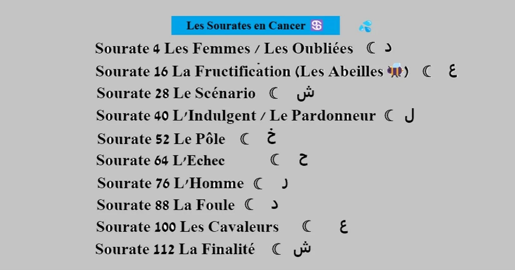 La Sourate de l'Homme