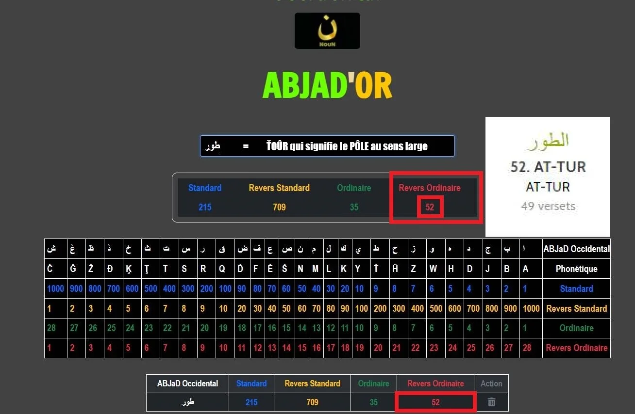 La gématrie de Ťoûr en ABJaD Revers Ordinaire et la Sourate 52 At-Toûr
