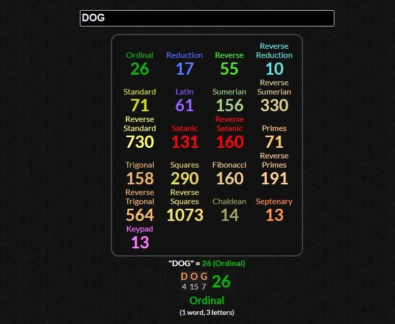 La gématrie de DOG = 26 en ordinaire