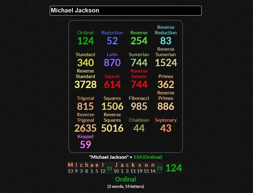 Les Gématries de Michael Jackson